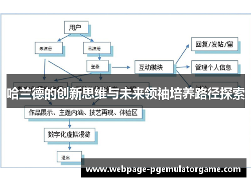 哈兰德的创新思维与未来领袖培养路径探索