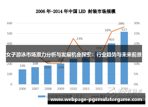 女子游泳市场潜力分析与发展机会探索：行业趋势与未来前景