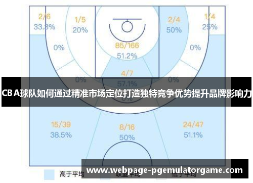 CBA球队如何通过精准市场定位打造独特竞争优势提升品牌影响力