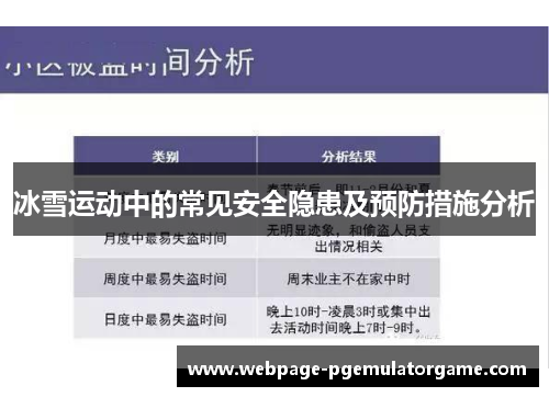 冰雪运动中的常见安全隐患及预防措施分析