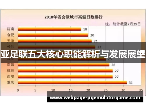亚足联五大核心职能解析与发展展望