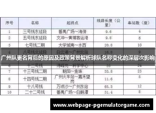 广州队更名背后的原因及政策背景解析球队名称变化的深层次影响