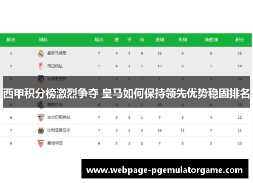 西甲积分榜激烈争夺 皇马如何保持领先优势稳固排名 西甲积分榜激烈争夺 皇马如何保持领先优势稳固排名