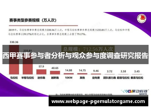 西甲赛事参与者分析与观众参与度调查研究报告 西甲赛事参与者分析与观众参与度调查研究报告