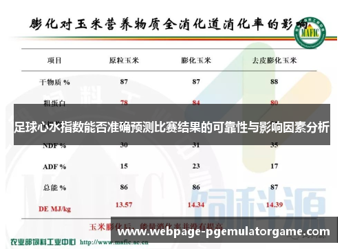 足球心水指数能否准确预测比赛结果的可靠性与影响因素分析 足球心水指数能否准确预测比赛结果的可靠性与影响因素分析