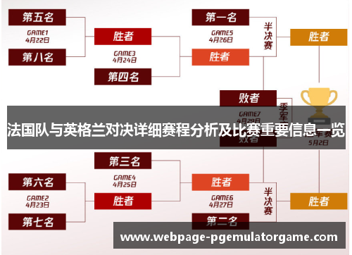法国队与英格兰对决详细赛程分析及比赛重要信息一览