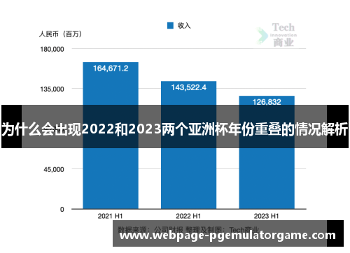 为什么会出现2022和2023两个亚洲杯年份重叠的情况解析
