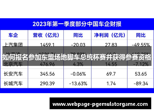 如何报名参加东盟场地脚车总统杯赛并获得参赛资格 如何报名参加东盟场地脚车总统杯赛并获得参赛资格