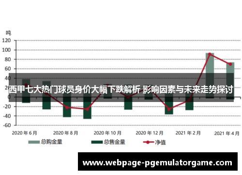 西甲七大热门球员身价大幅下跌解析 影响因素与未来走势探讨 西甲七大热门球员身价大幅下跌解析 影响因素与未来走势探讨